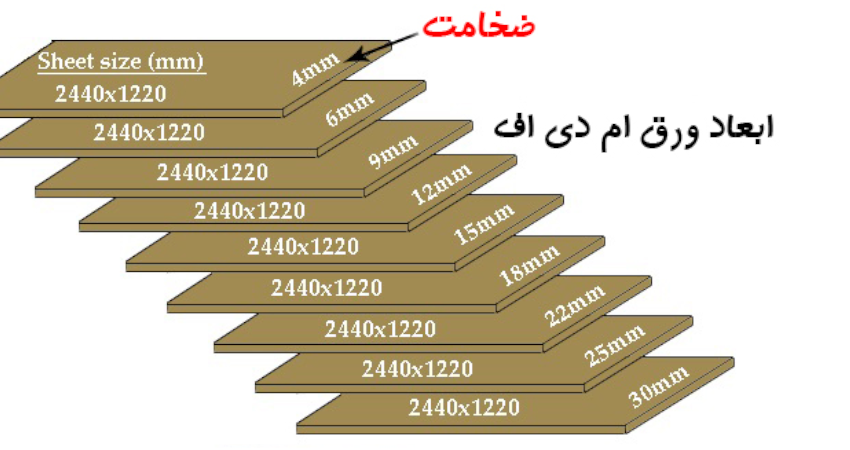 ابعاد ورق ام دی اف [اندازه ورق ام دی اف، ضخامت ورق ام دی اف]